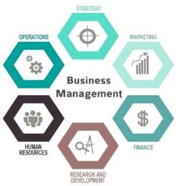 Business-management-framework